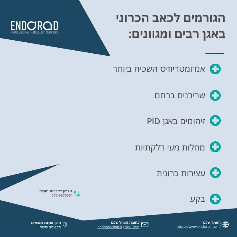 תמונה המציגה את הגורמים הנפוצים לכאב כרוני באגן, כולל אנדומטריוזיס, שרירנים ברחם, זיהומים באגן (PID), מחלות מעי דלקתיות, עצירות כרונית, ובקע.