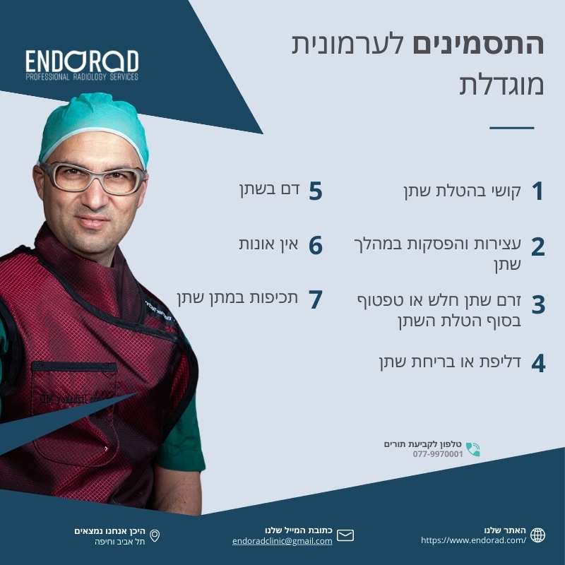 אינפוגרפיקה המציגה את התסמינים הנפוצים לערמונית מוגדלת, כולל קשיי מתן שתן, דם בשתן, עצירות, ותסמינים נוספים. מסופק על ידי המרכז לצנתורי גוף בהנהלת ד"ר זלמן יצחקוב.