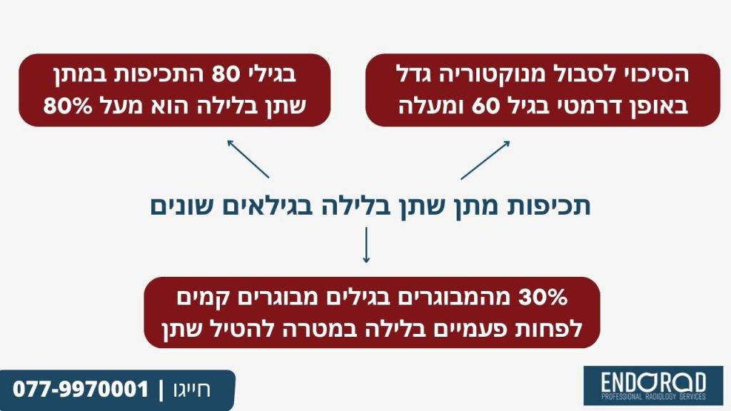 תכיפות מתן שתן בלילה בגילאים שונים - המרכז לצנתורי גוף בהנהלת דר זלמן יצחקוב