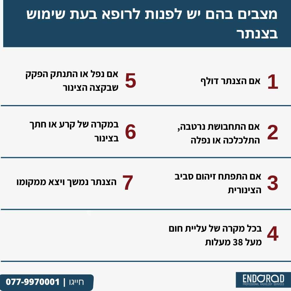 אינפוגרפיקה המפרטת מצבים בהם יש לפנות לרופא בעת שימוש בצנתר פיק ליין, כולל חום גבוה, דליפה, זיהום או בעיות בתפקוד הצינור. חשוב להיות מודע לסימנים אלה כדי למנוע סיבוכים ולשמור על בריאות המטופל. 